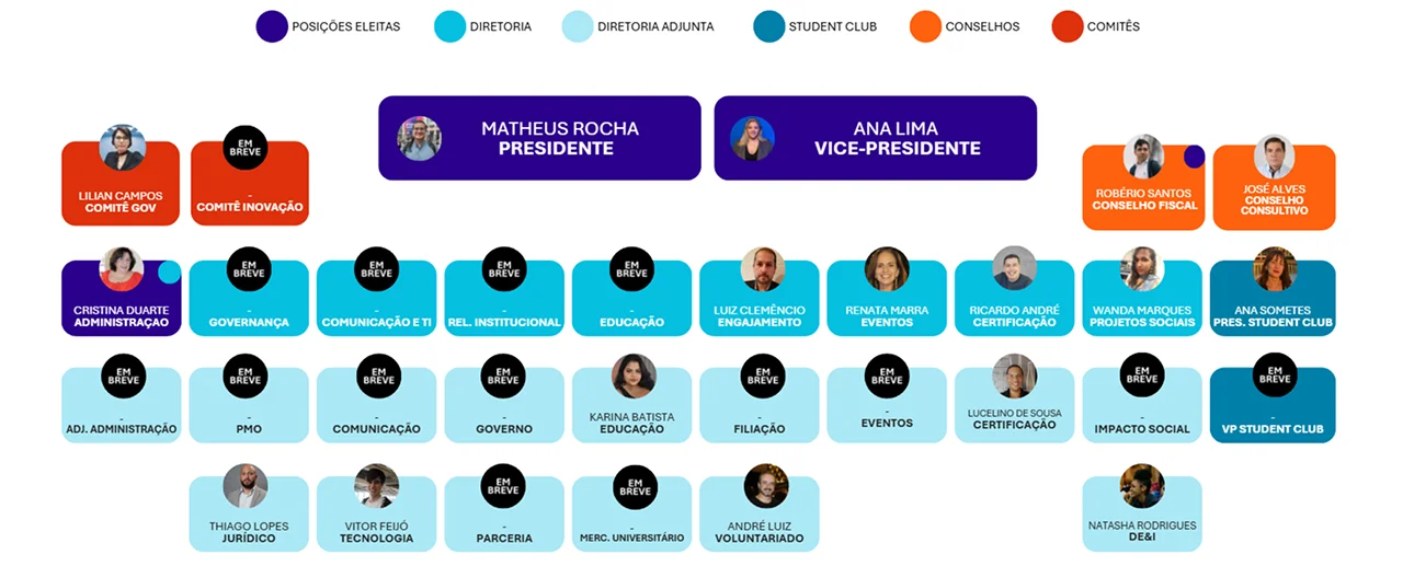 Organograma da diretoria do PMI-DF, gestão 2025-2026